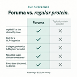 Foruma vs. regular protein