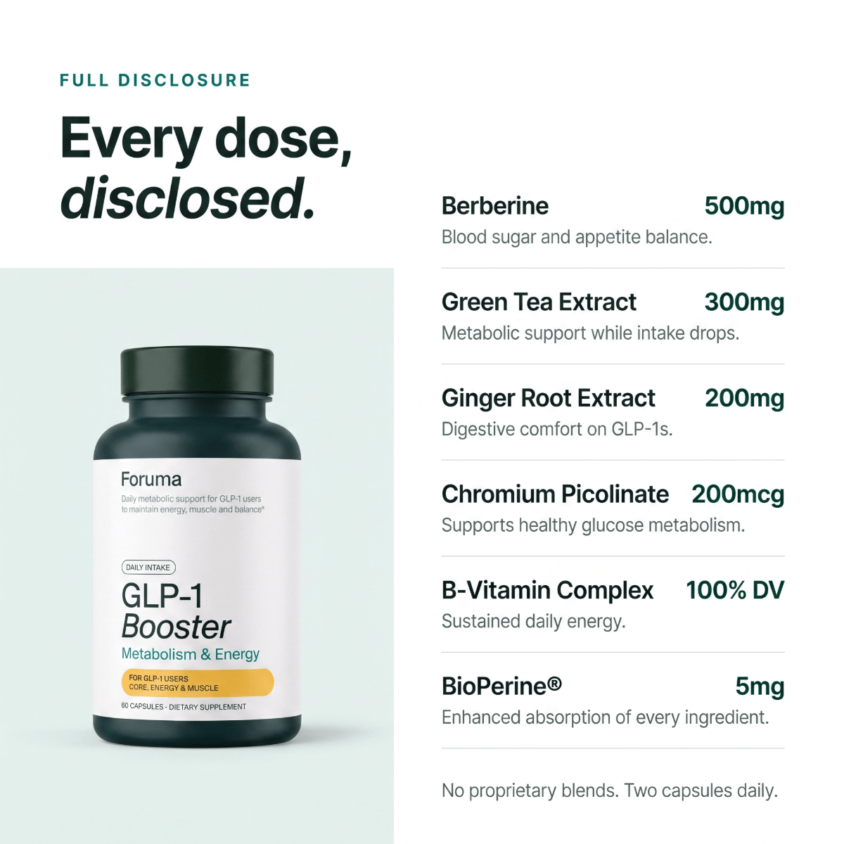 Every dose, disclosed