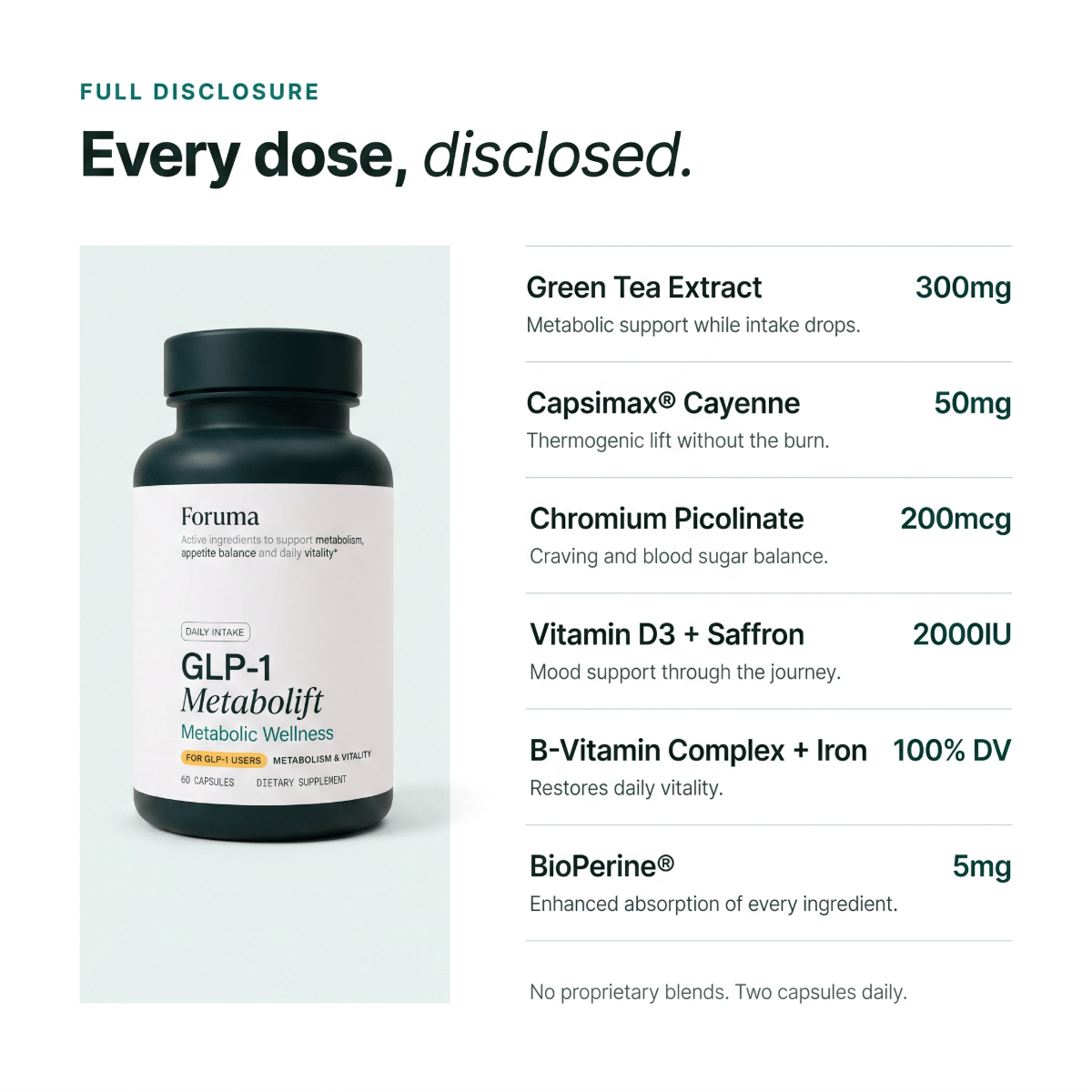 Every dose, disclosed