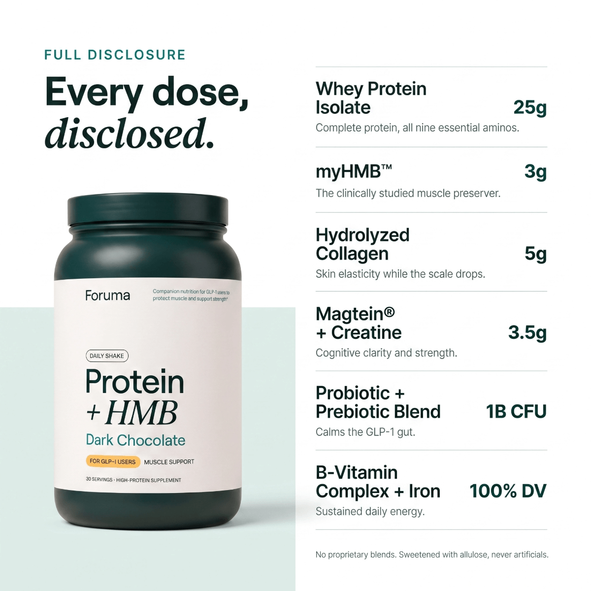 Every dose, disclosed